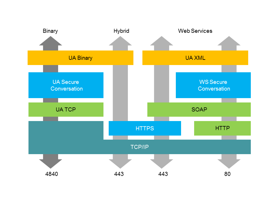 The new stack protocols