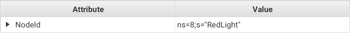 NodeId of RedLight