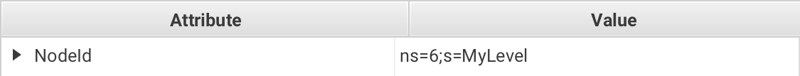 NodeId of MyLevel