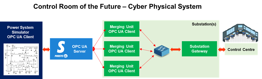 IEPG process chart